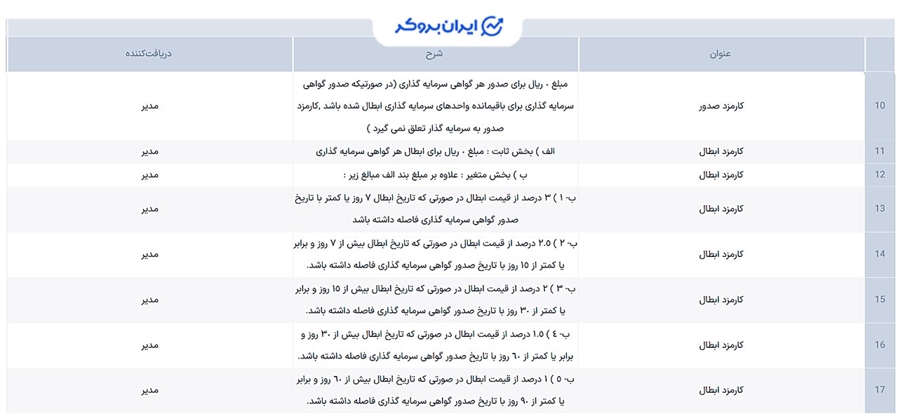 کارمزد مشترک نیکی گستران