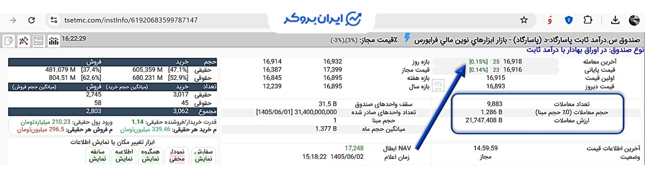 بررسی قیمت نماد پاسارگاد