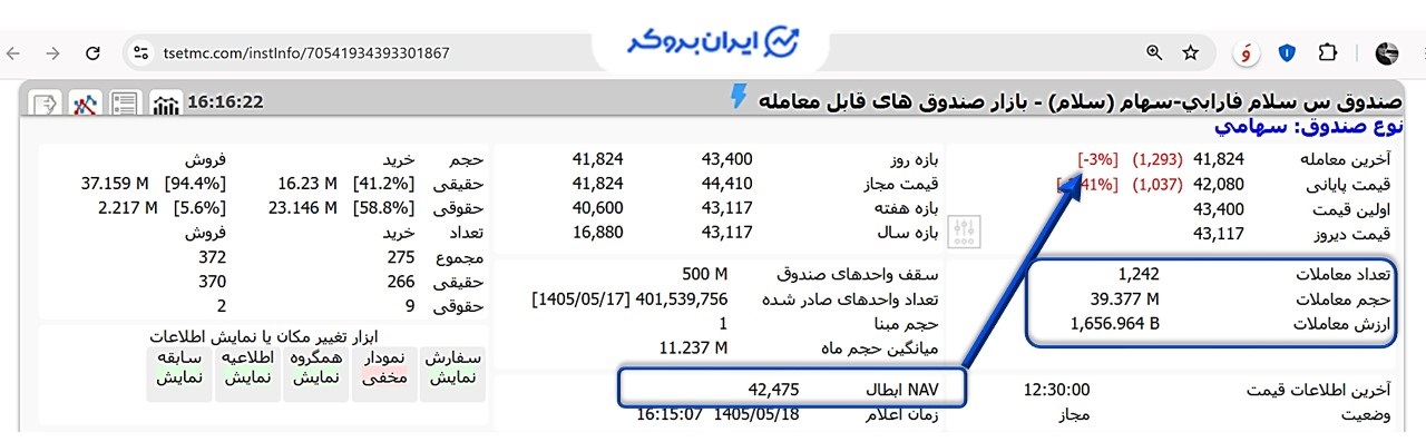 قیمت نماد سلام در TSETMC