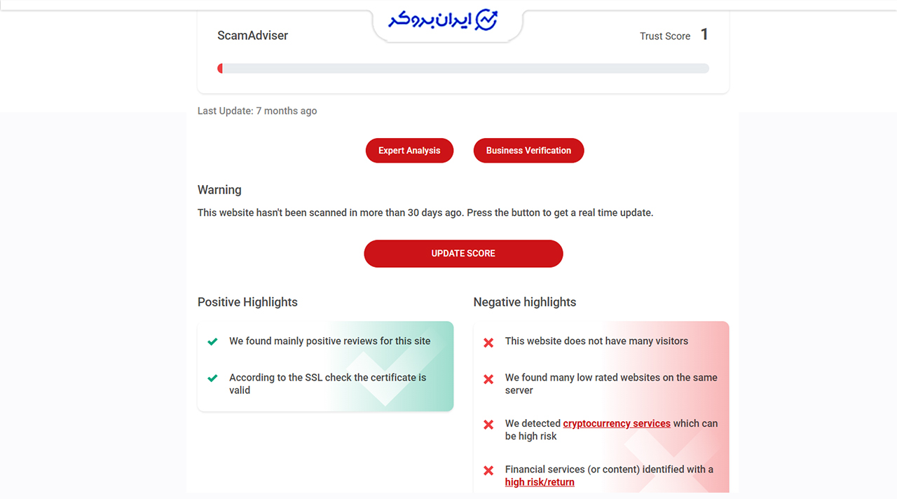 اعتبار دامنه Trustfund-invest از نظر سایت‌های امنیتی