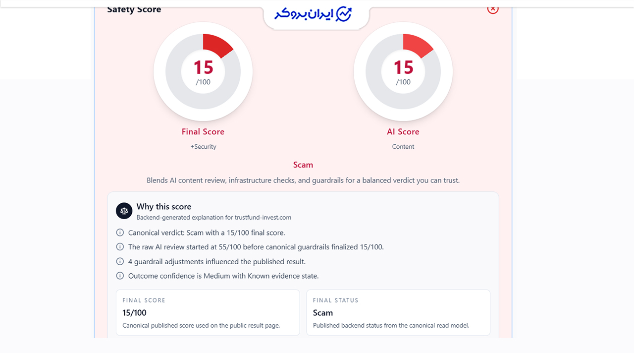 اعتبار دامنه Trustfund-invest از نظر سایت‌های امنیتی