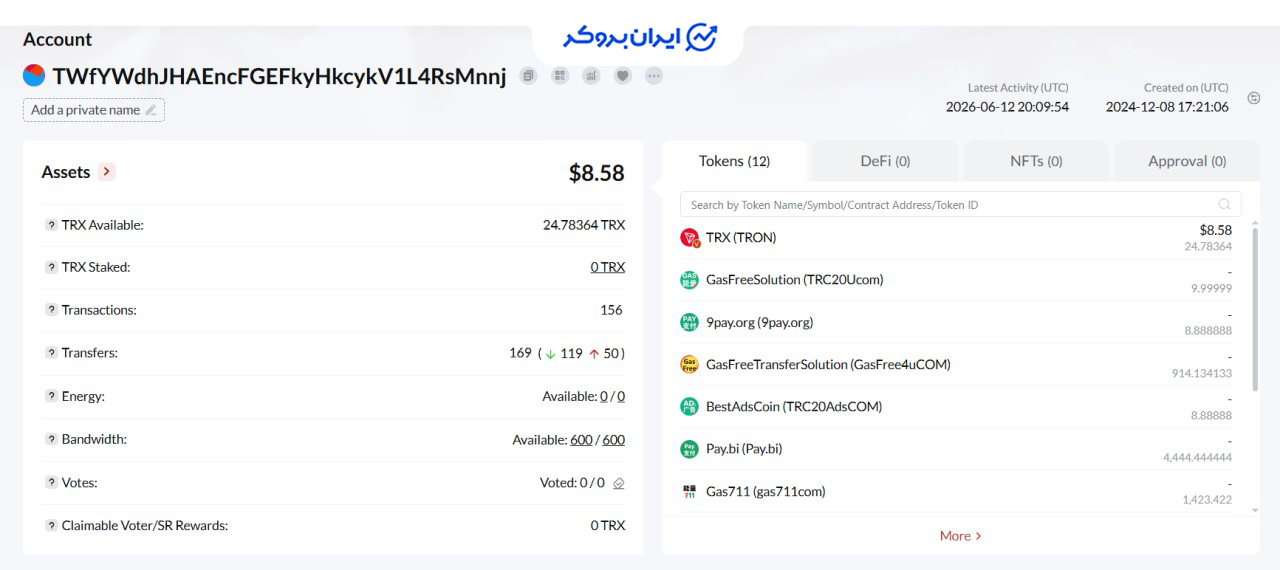 کیف پول Swiss Finance