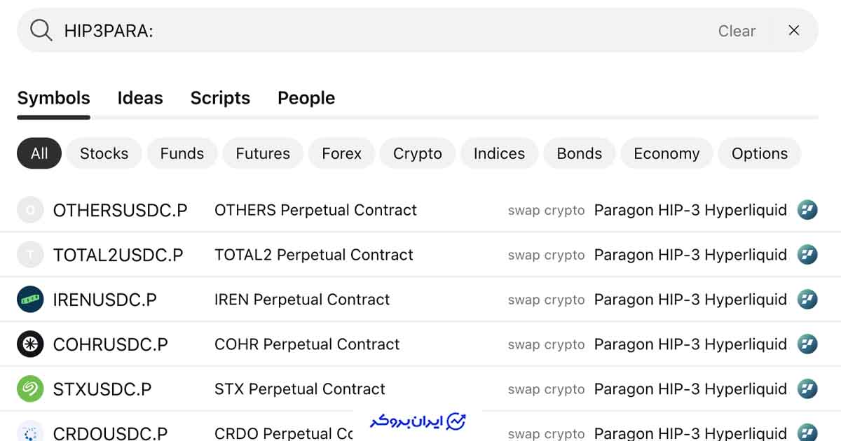 TradingView بازارهای جدید Paragon را اضافه کرد