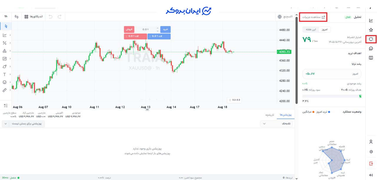 بخش آنالیز رفتار ترایا