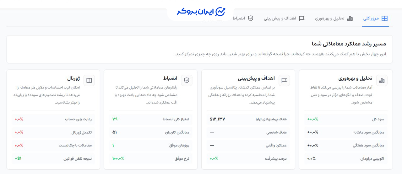 بخش آنالیز رفتار ترایا