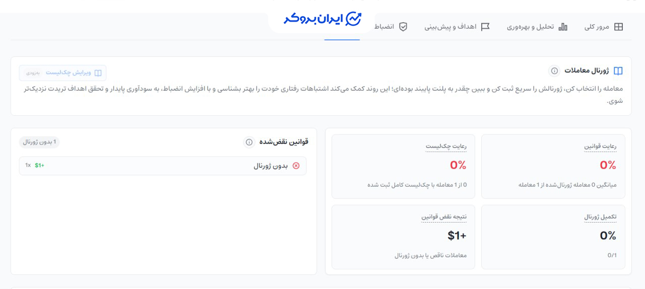 بخش ژورنال ترایا
