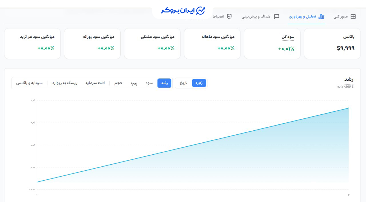 بخش آنالیز رفتار ترایا