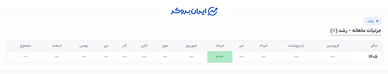 بخش آنالیز رفتار ترایا