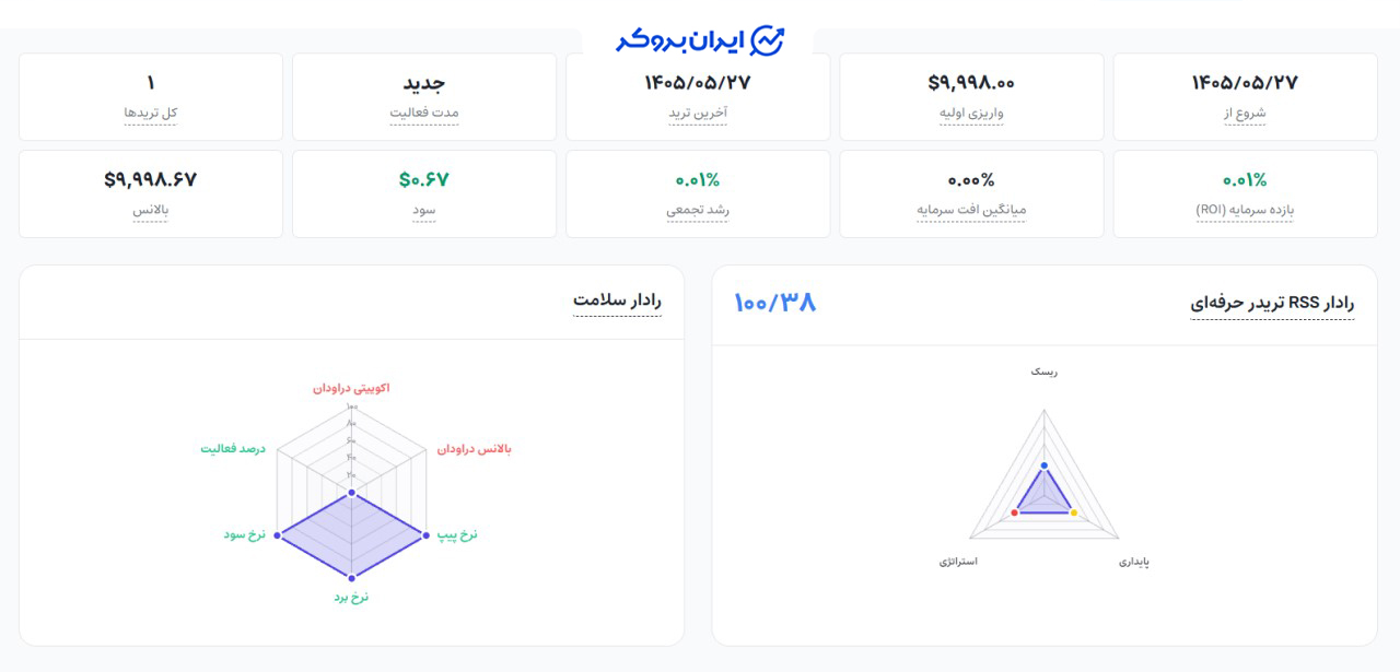 بخش آنالیز رفتار ترایا