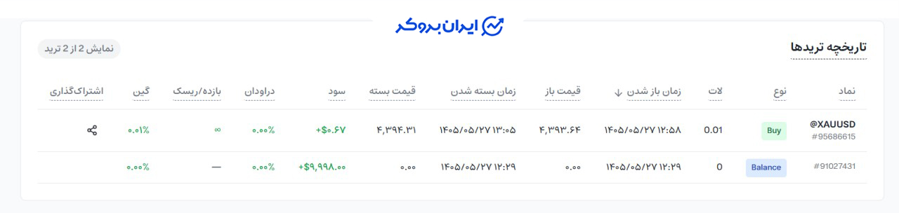 بخش آنالیز رفتار ترایا