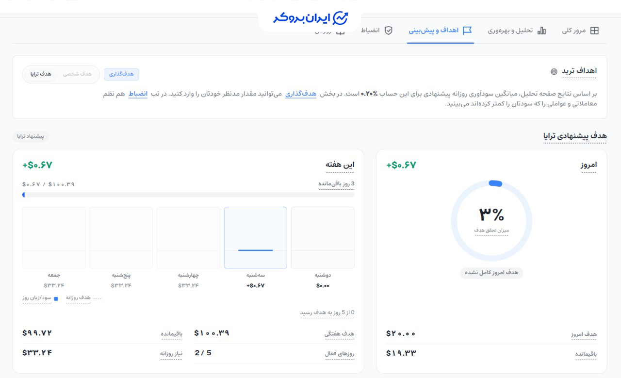 بخش اهداف و پیش‌بینی ترایا