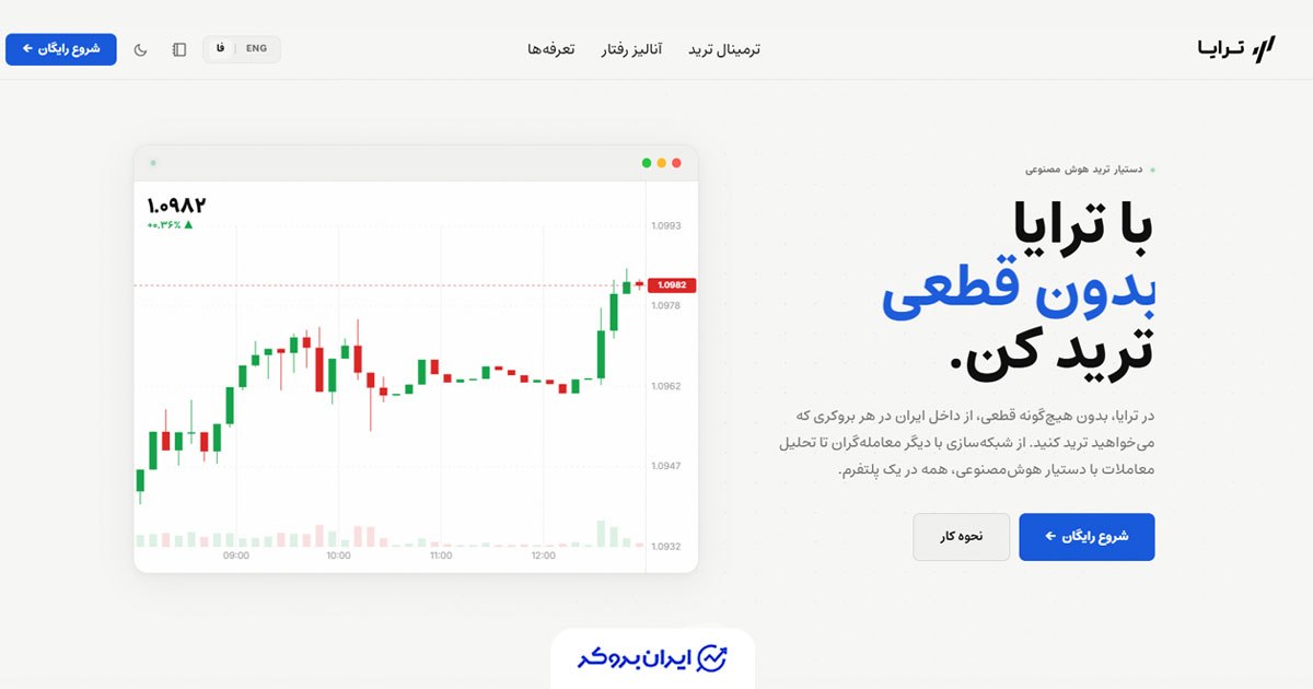 ترایا؛ زیرساخت هوشمند برای اتصال بدون مرز و تحلیل حرفه‌ای معاملات