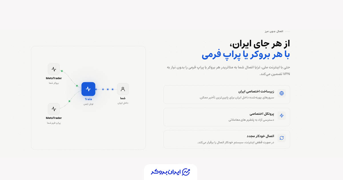 ترایا حتی با اینترنت ملی، ترایا اتصال شما به متاتریدر هر بروکر یا پراپ فرمی را بدون نیاز به VPN تضمین می‌کند