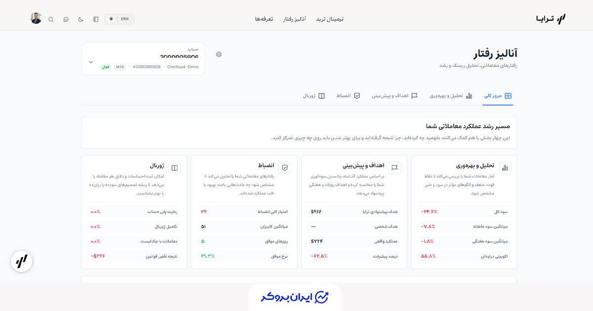 آنالیز رفتار در ترایا - رفتارهای معاملاتی، تحلیل ریسک و رشد