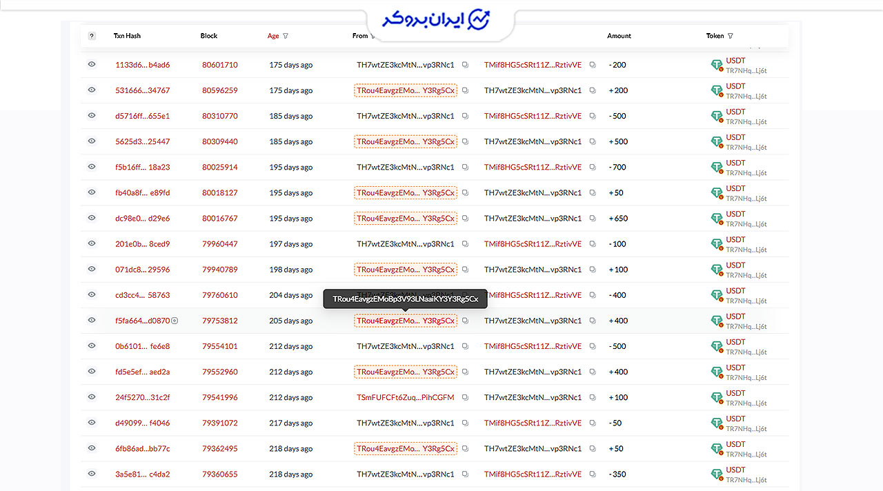راهنمای بازیابی پول از شرکت trustfund-invest