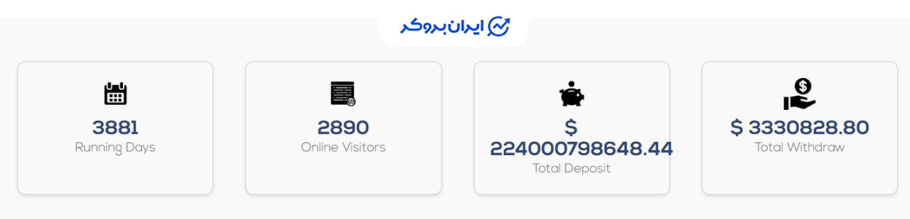 سابقه سایت Wealth bloom invest