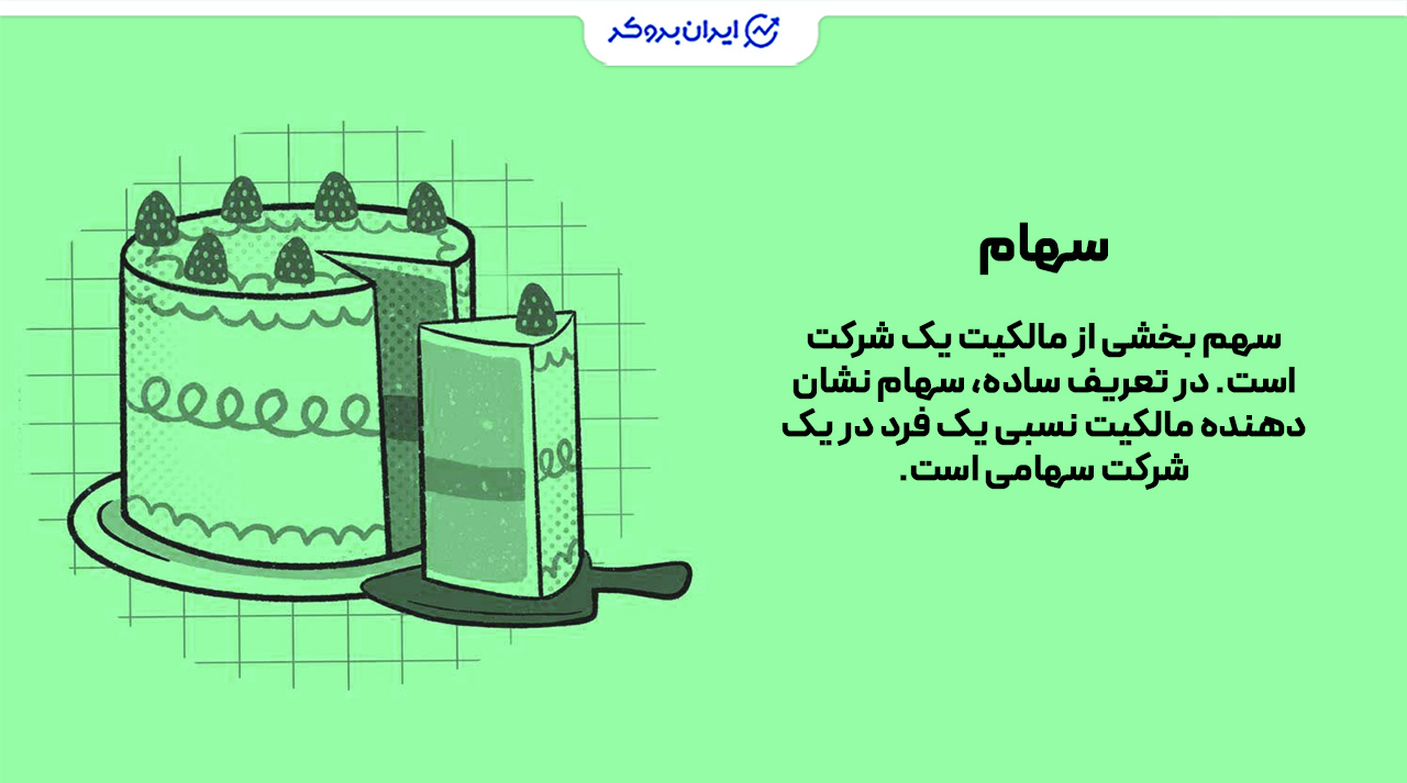 سهام چیست؟