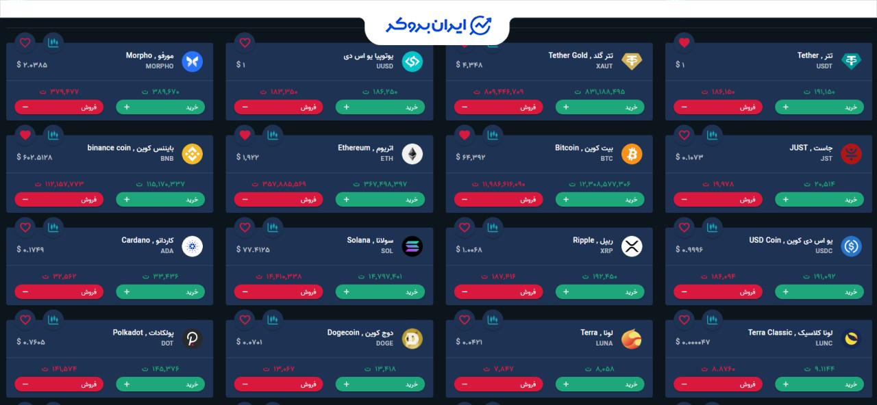 کارمزد صرافی دبلیو ام زرین