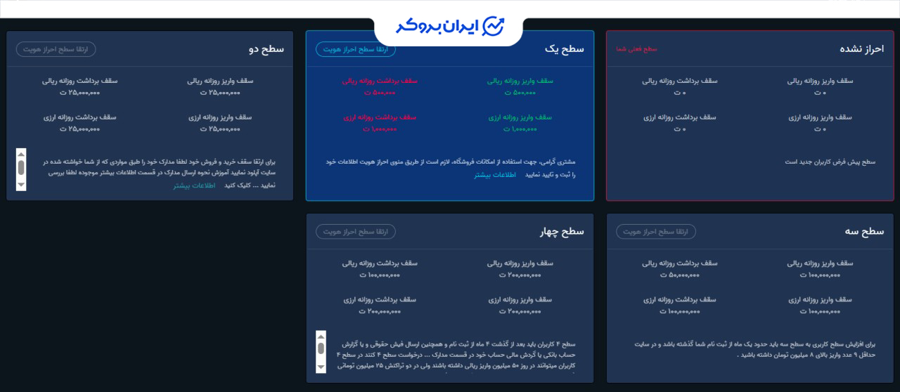 سطوح کاربری دبلیو ام زرین