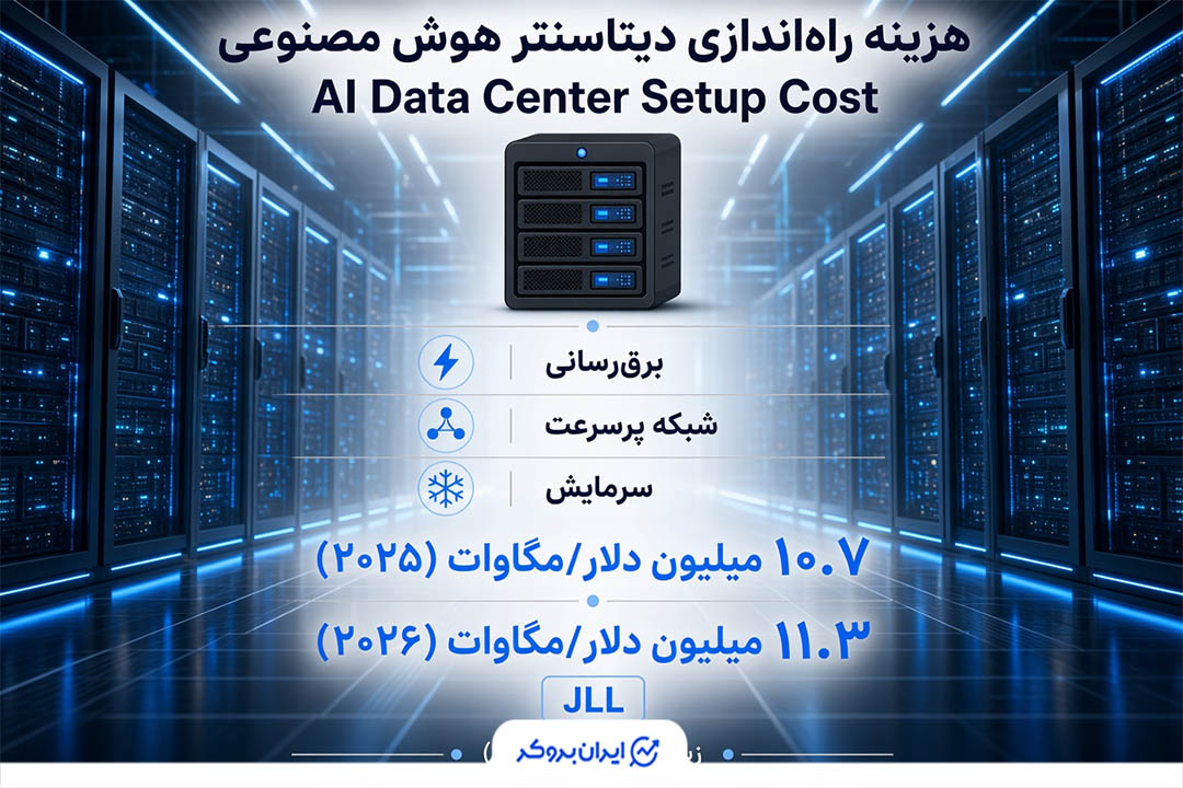 دیتاسنتر هوش مصنوعی