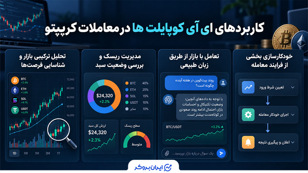 کاربردهای ای آی کوپایلت ها در معاملات کریپتو