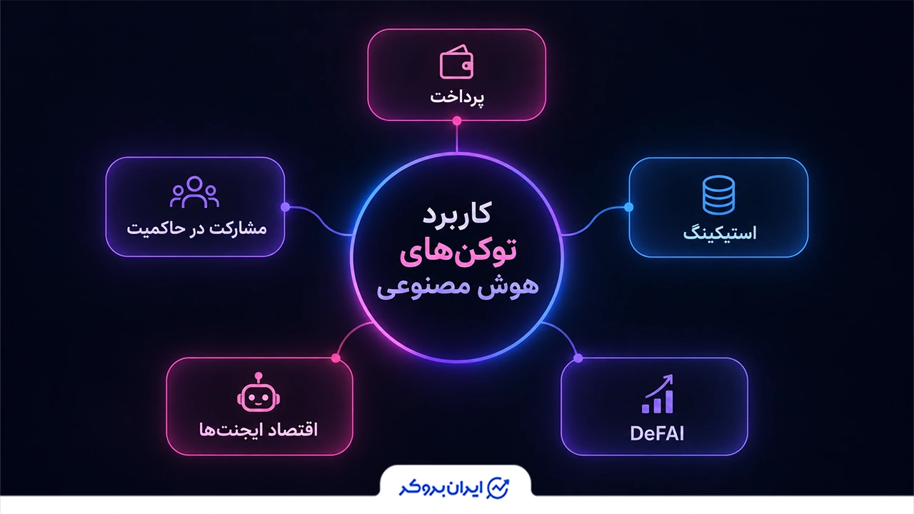 کاربرد توکن‌های هوش مصنوعی