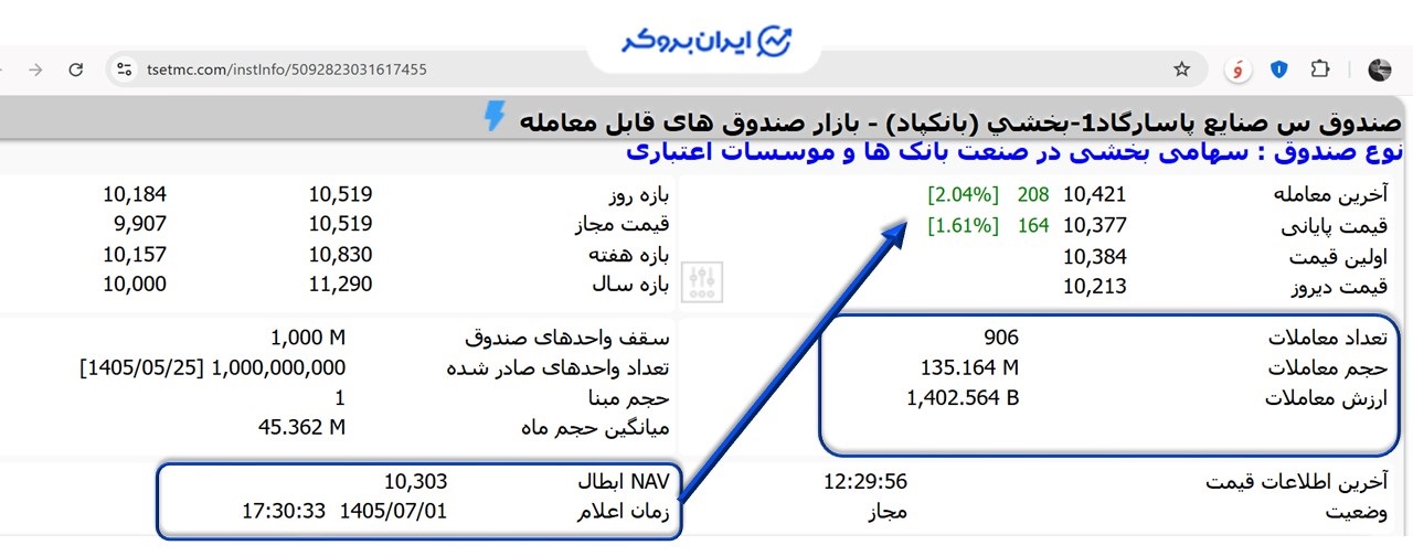 بررسی نماد بانکپاد در TSETMC