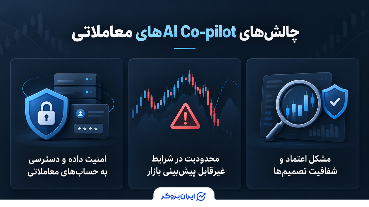چالش‌های AI Co-pilotهای معاملاتی