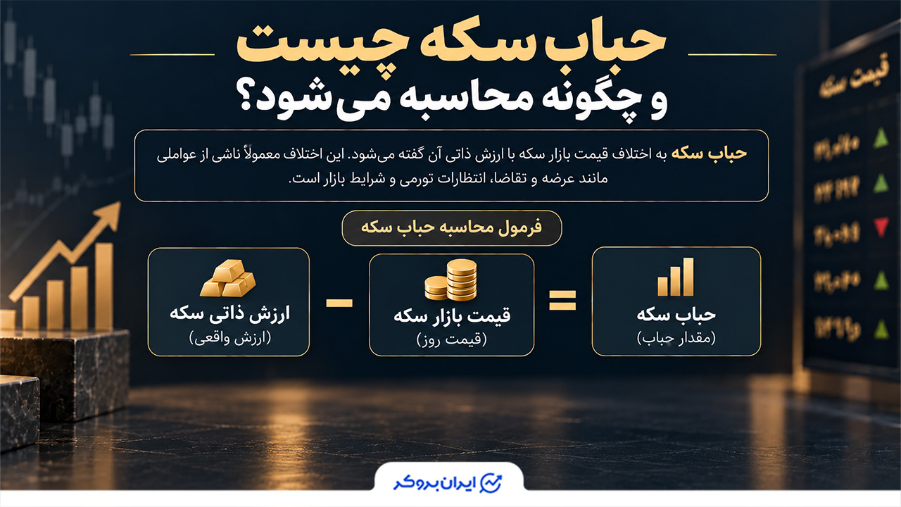حباب سکه چیست و چگونه محاسبه میشود؟