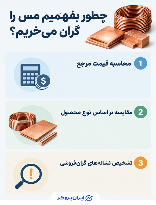 مس گران 