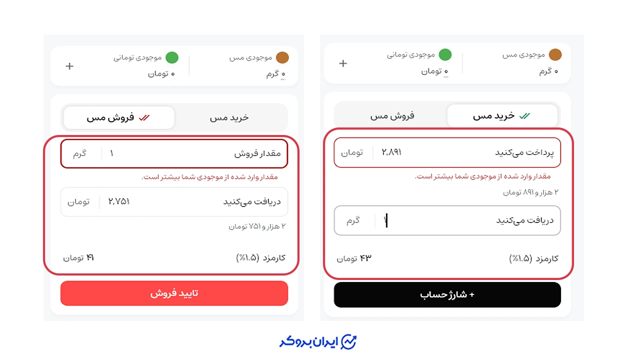 قیمت خرید و فروش مس در گرمی