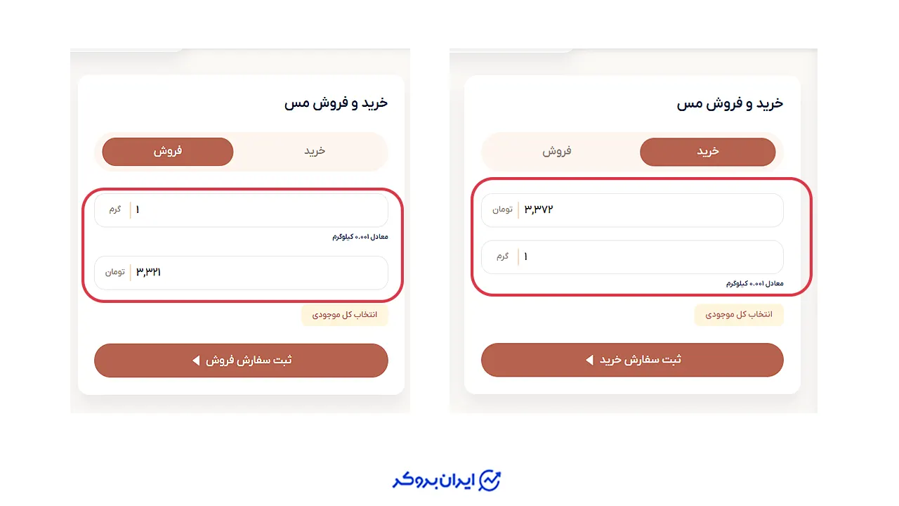 قیمت خرید و فروش مس در مس چی