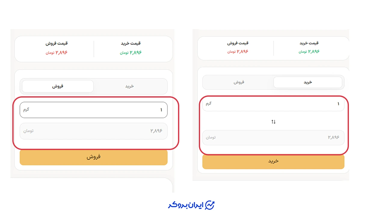 قیمت خرید و فروش مس در زرپی