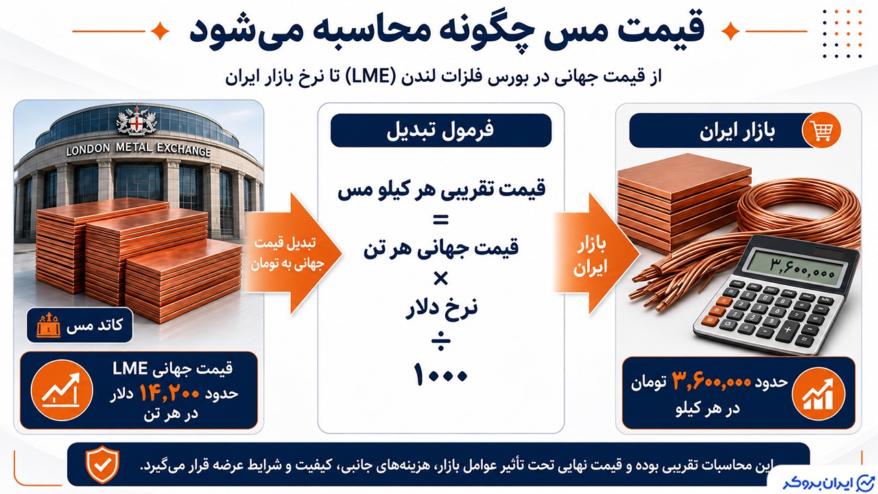 فرمول تبدیل مس