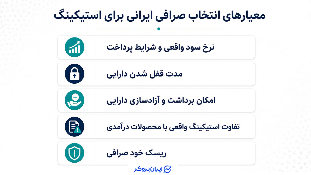 معیارهای انتخاب بهترین صرافی ایرانی برای استیکینگ