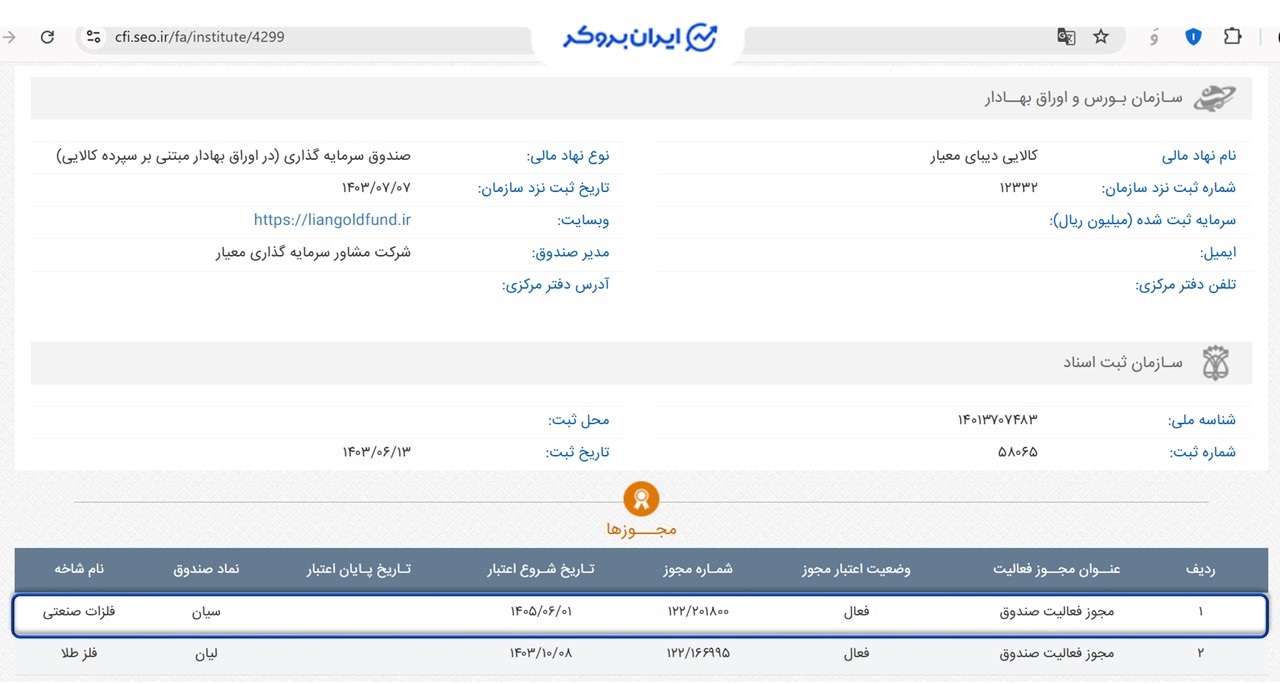 اطلاعات ثبتی صندوق نقره سیان