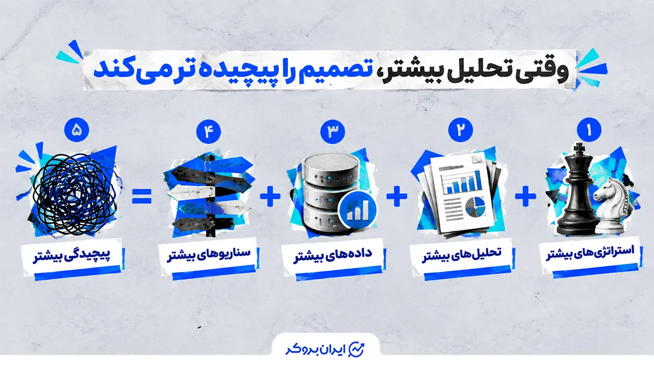 پیچیدگی تصمیم با پارادوکس دانش