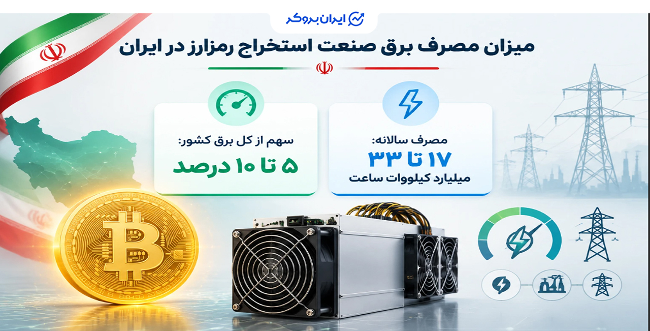 ماینینگ در ایران چقدر برق مصرف میکند؟