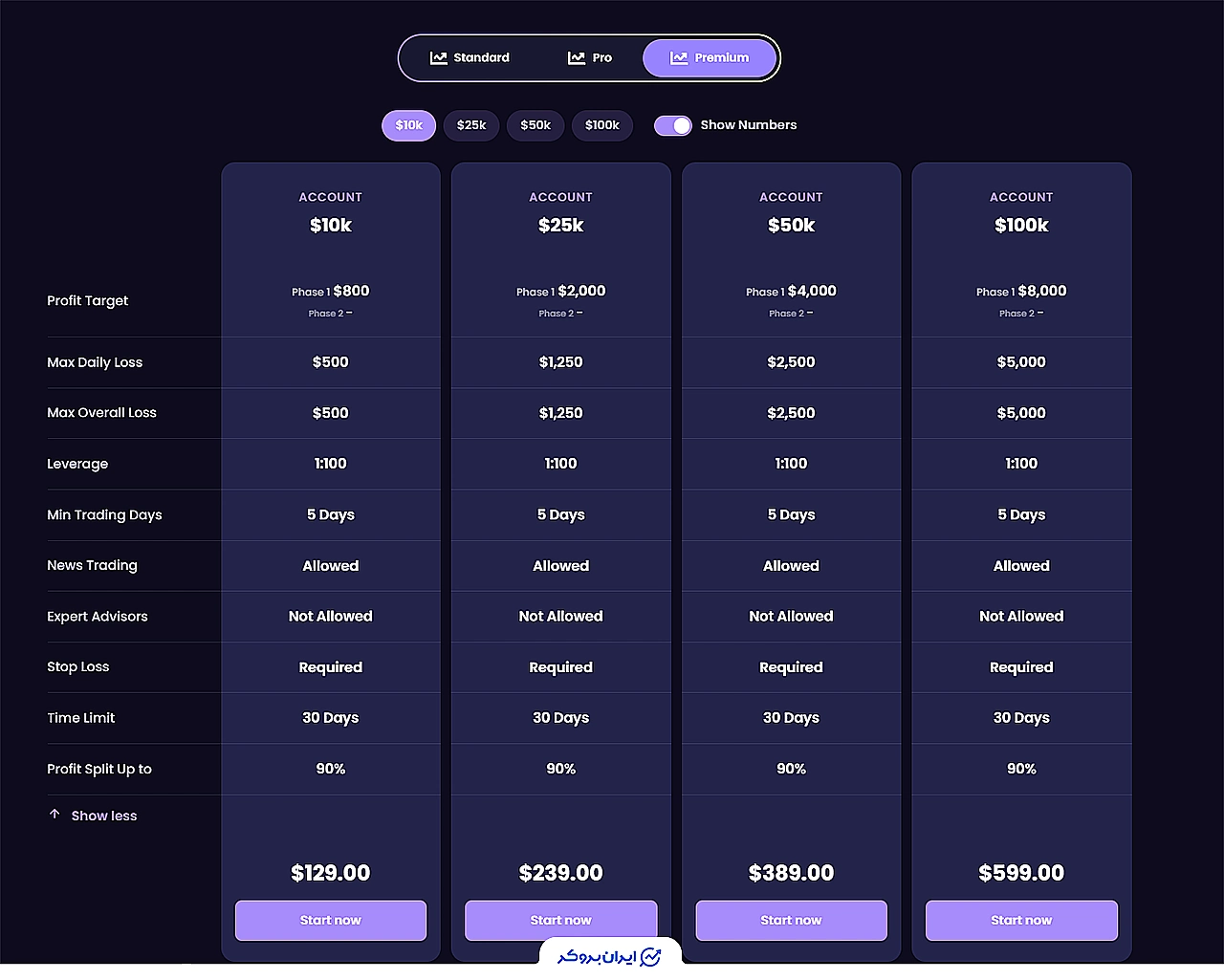 چالش پریمیوم اتیردا