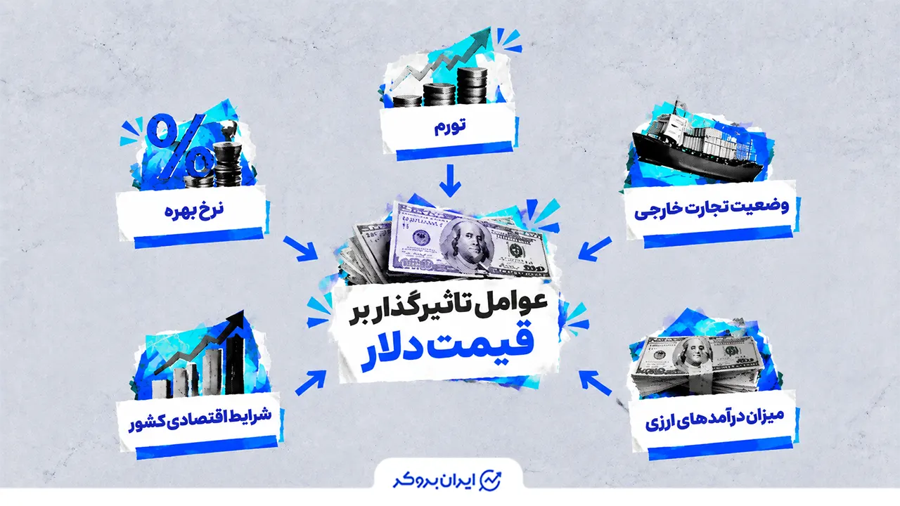 عوامل تأثیرگذار بر قیمت دلار