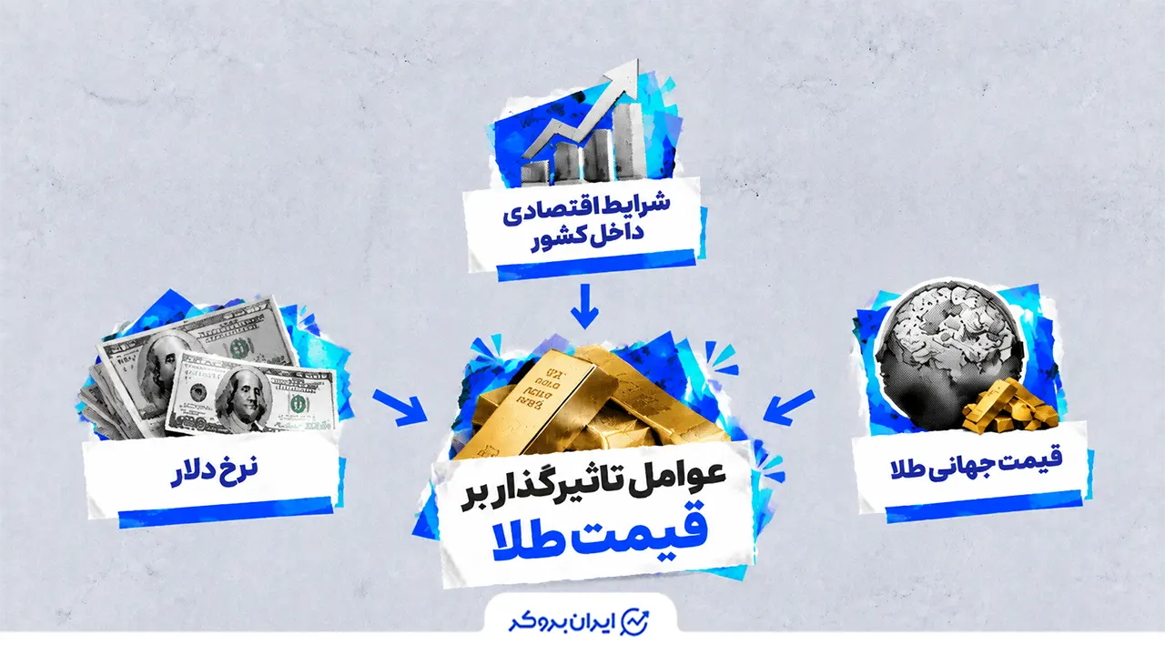 عوامل تأثیرگذار بر قیمت طلا