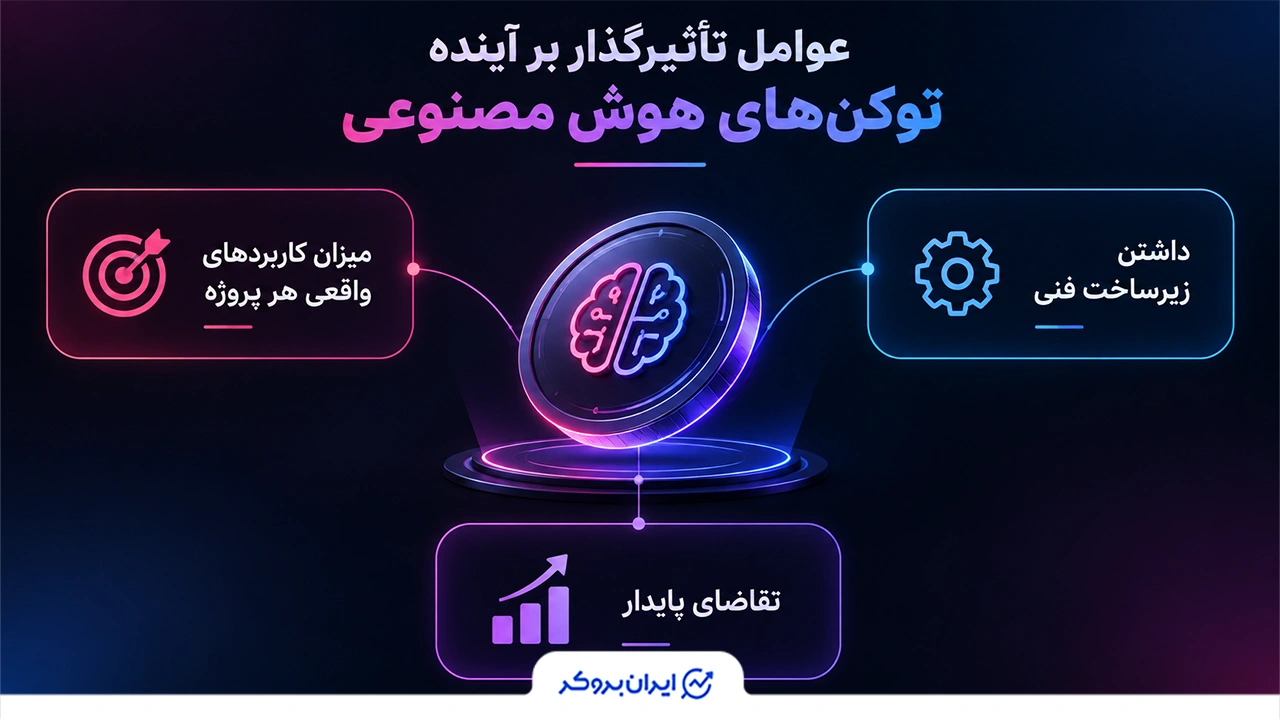 عوامل تأثیرگذار بر آینده توکن‌های هوش مصنوعی
