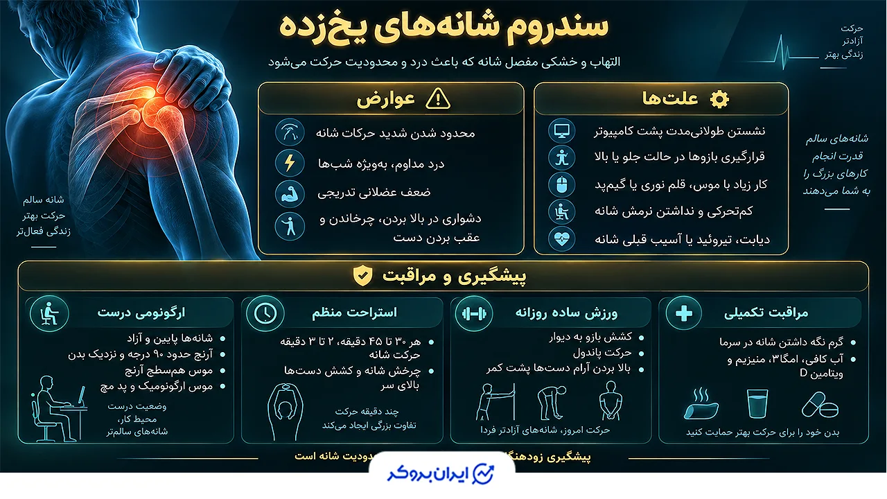 سندروم شانههای یخزده