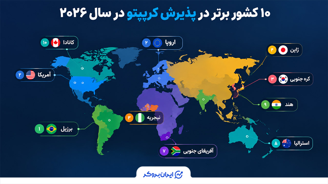 نقشه کشورهای پیشرو در ارز دیجیتال