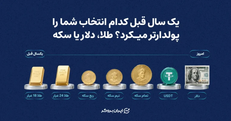 یک سال قبل کدام انتخاب شما را پولدارتر می‌کرد؟ طلا، دلار یا سکه