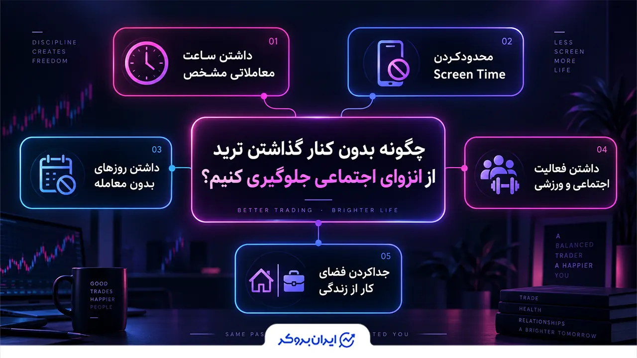 چگونه بدون کنار گذاشتن ترید از انزوای اجتماعی جلوگیری کنیم