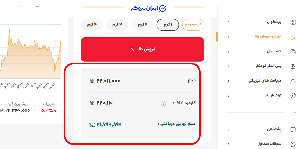 نحوه محاسبه کارمزد طلا هنگام فروش