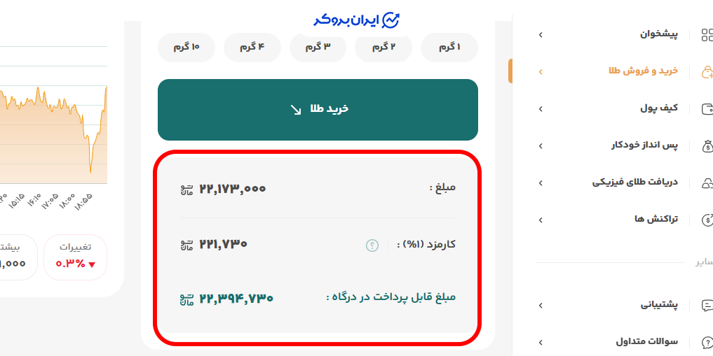 نحوه محاسبه کارمزد طلا