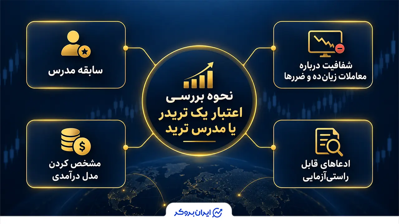 نحوه بررسی اعتبار یک تریدر یا مدرس ترید