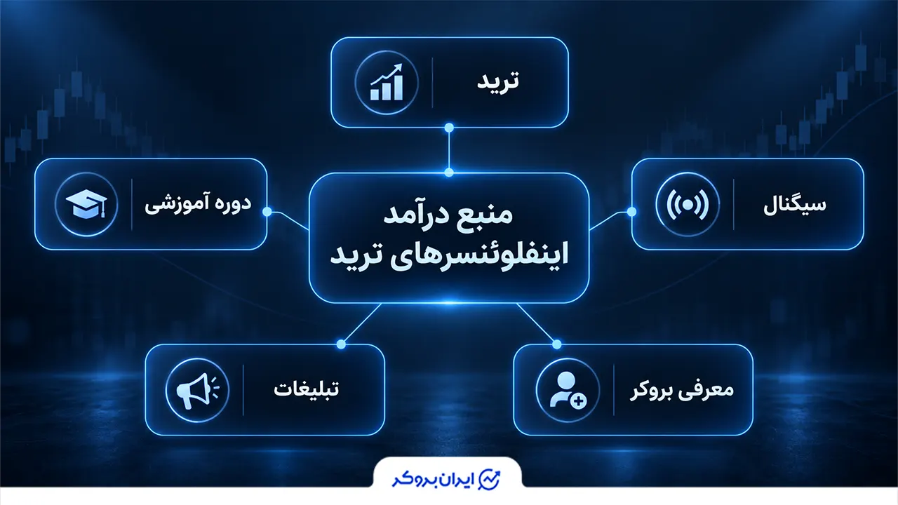منابع درآمدی اینفلوئنسرهای ترید